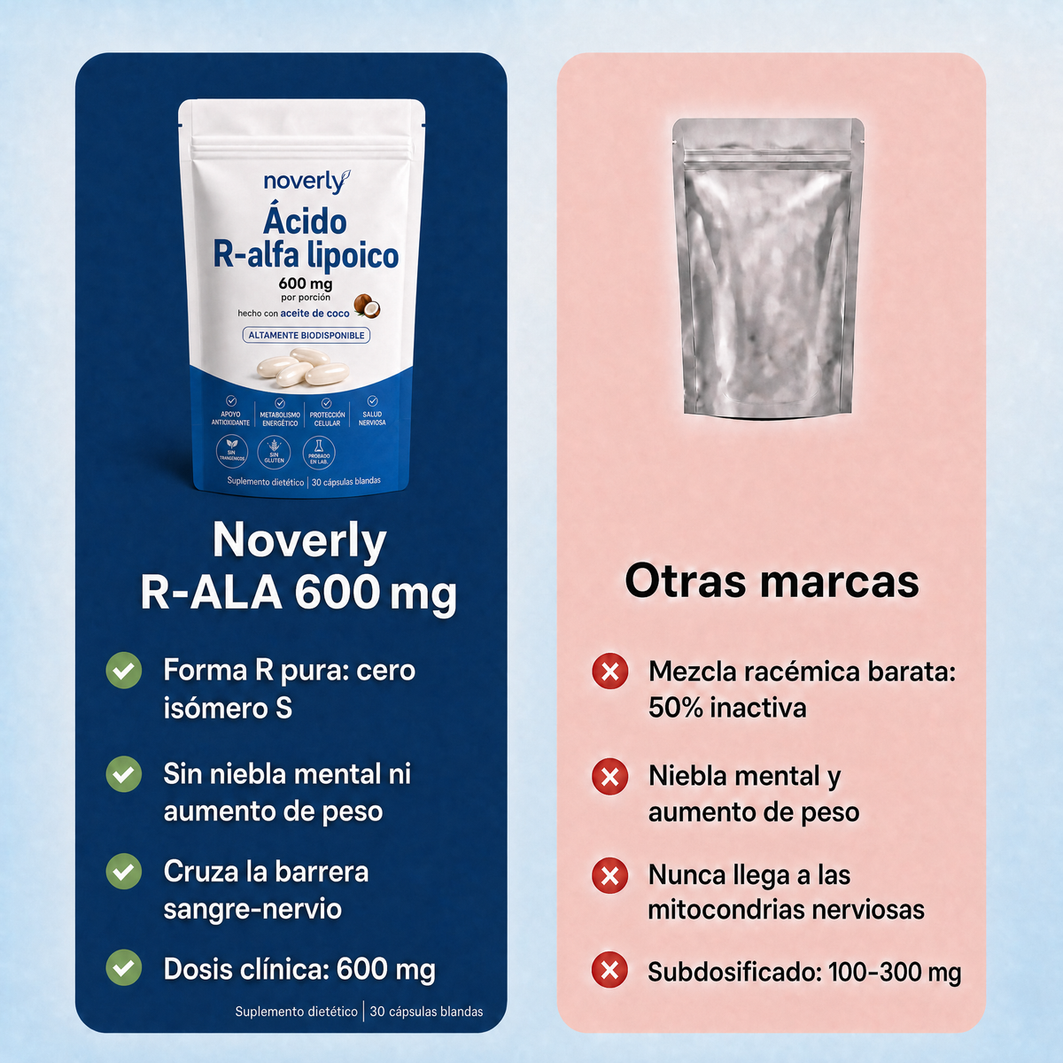 Ácido R-alfa lipoico — Cápsulas blandas de 600 mg en forma R pura
