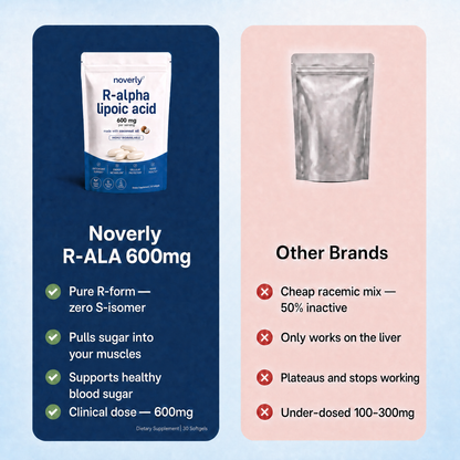 R-Alpha Lipoic Acid — 600mg Pure R-Form Softgels