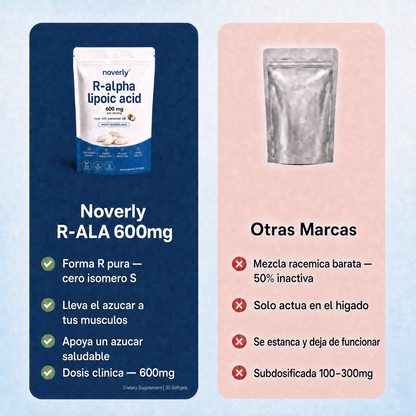 Ácido R-alfa lipoico — Cápsulas blandas de 600 mg en forma R pura