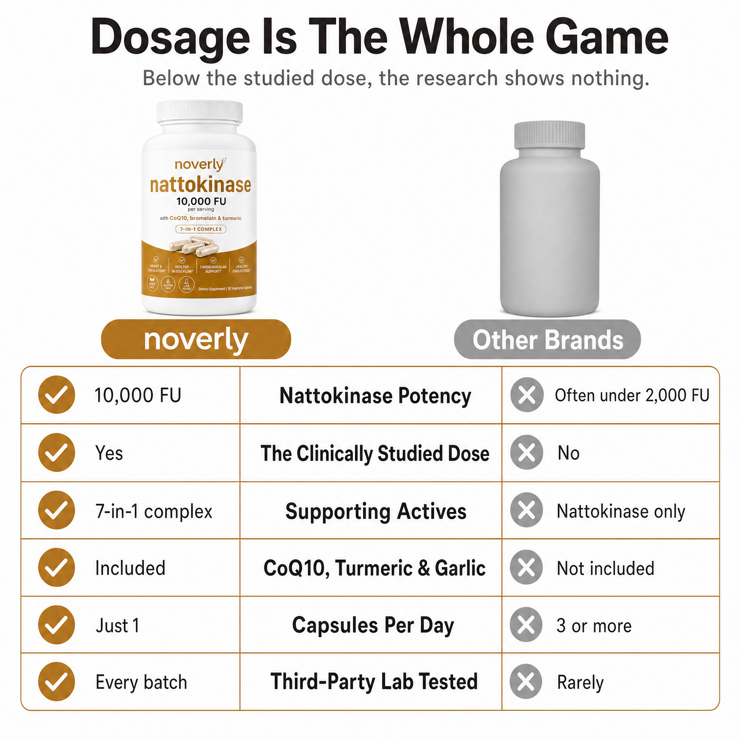 Nattokinase 10,000 FU Clinical Strength