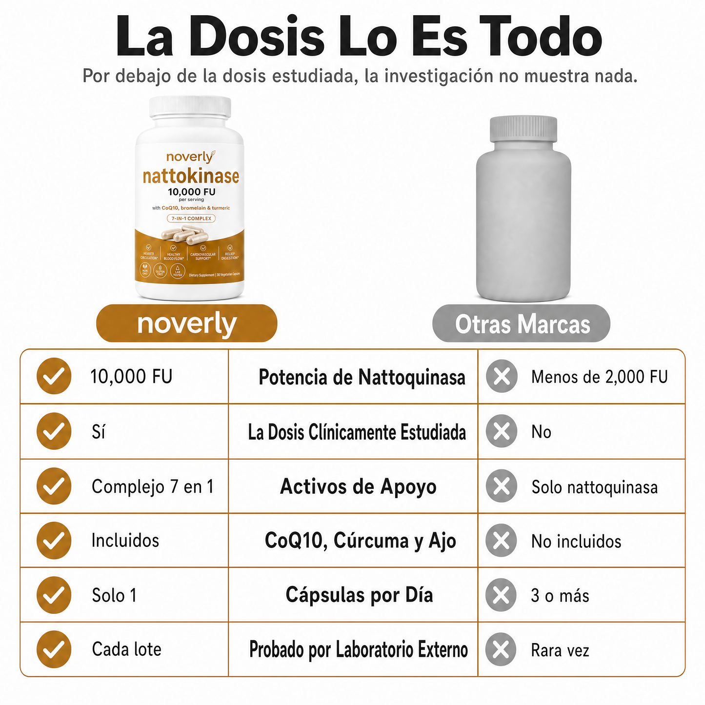 Nattoquinasa 10,000 FU Dosis Clínica