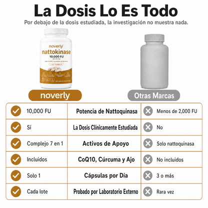 Nattoquinasa 10,000 FU Dosis Clínica