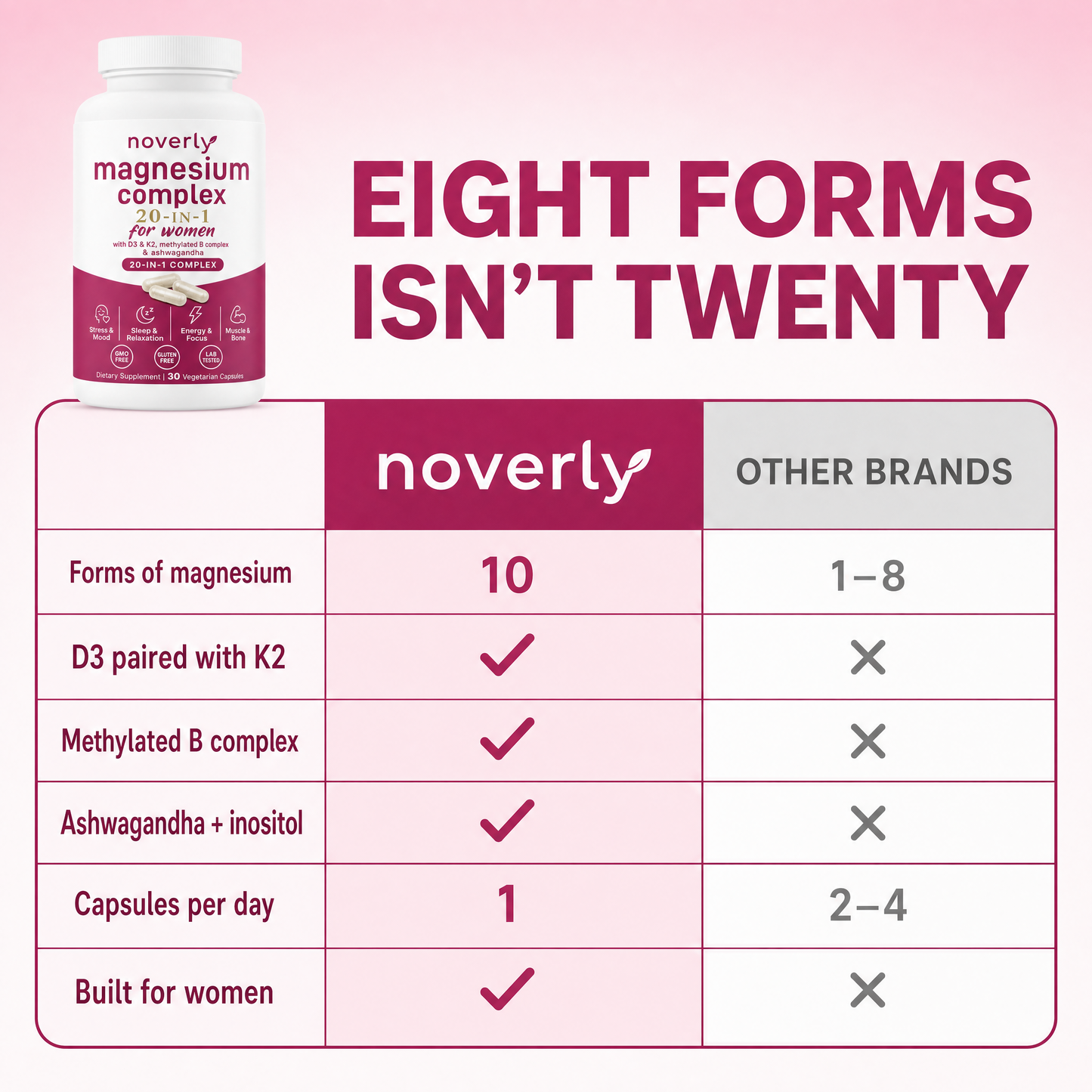 Magnesium Women's Complex — All 10 Forms