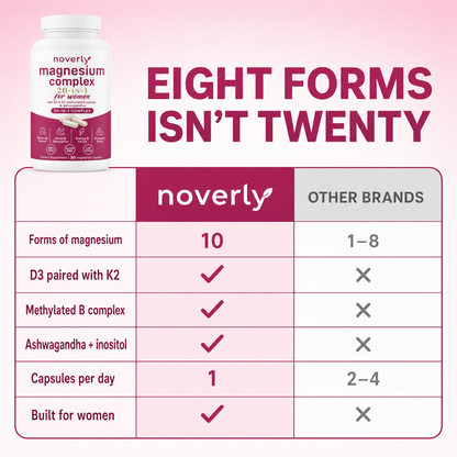 Magnesium Women's Complex — All 10 Forms