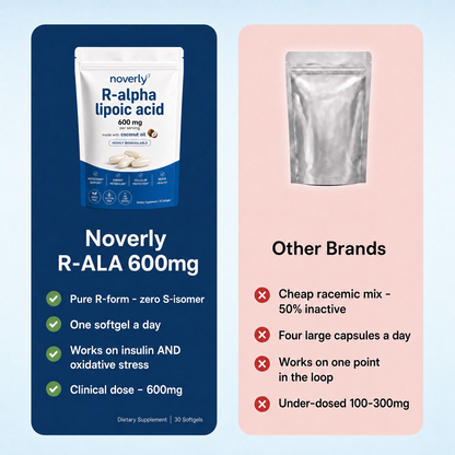 R-Alpha Lipoic Acid — 600mg Pure R-Form Softgels