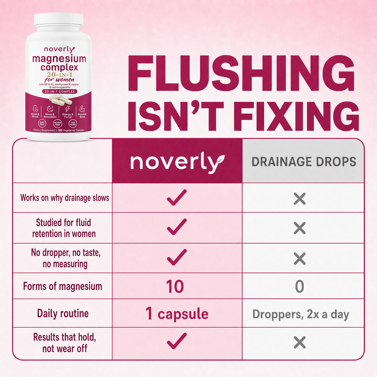 Flushing isn't fixing — Noverly vs drainage drops