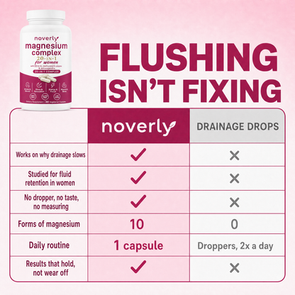 Flushing isn't fixing — Noverly vs drainage drops