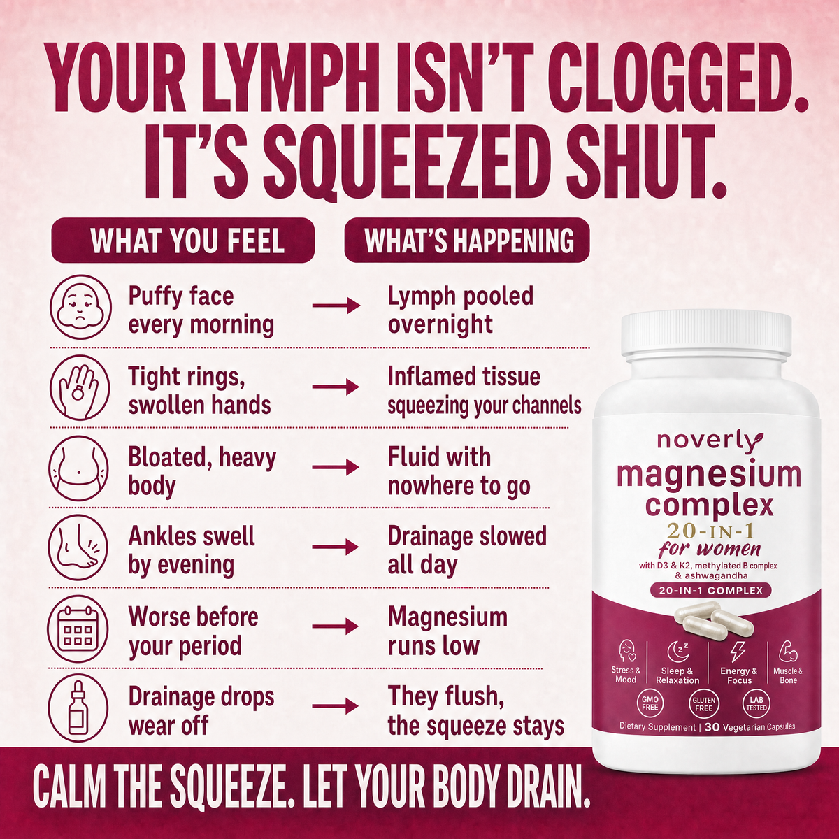 Your lymph isn't clogged. It's squeezed shut.