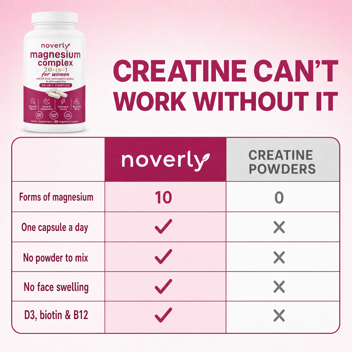 Creatine can't work without it