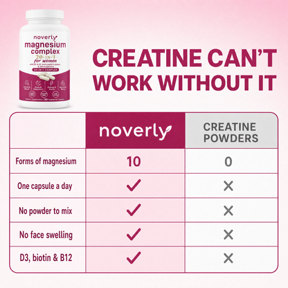 Creatine can't work without it