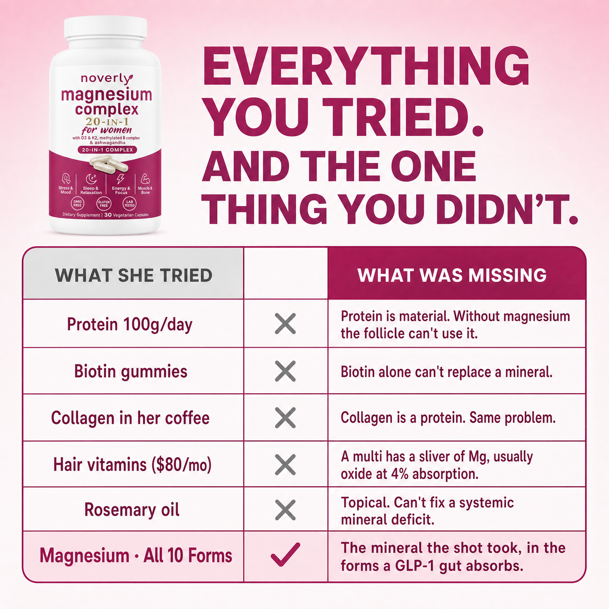 Everything you tried vs the one thing you didn't