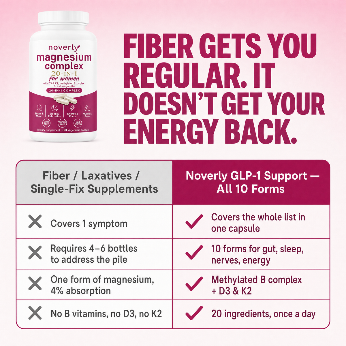 Fiber gets you regular. It doesn't get your energy back.